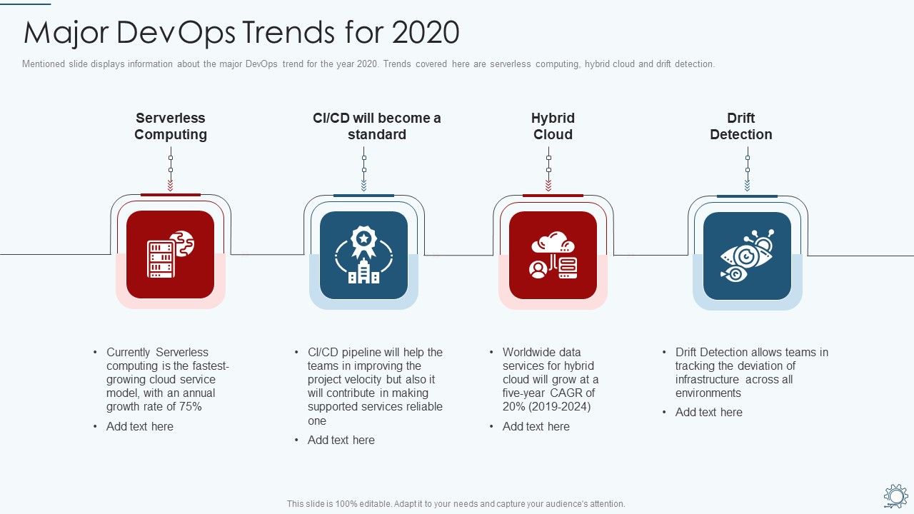 Development_And_Operations_Pipeline_IT_Major_Devops_Trends_For_2020_Professional_PDF_Slide_1.jpg