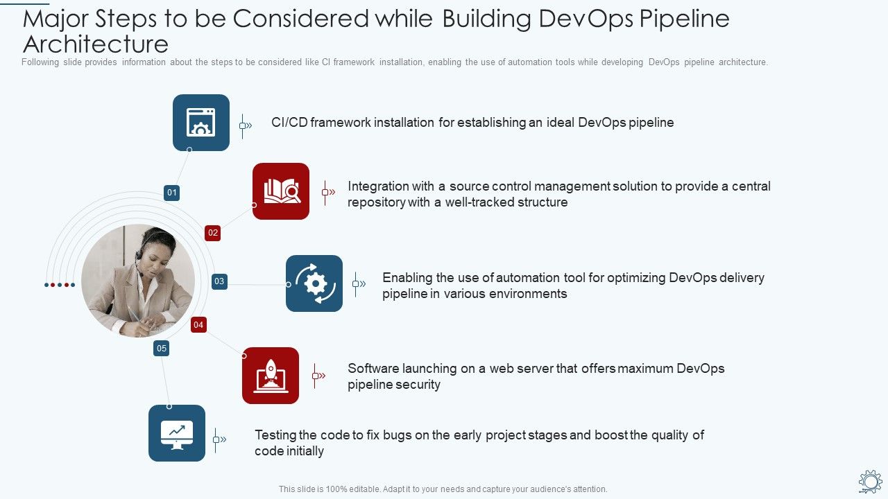 Development_And_Operations_Pipeline_IT_Major_Steps_To_Be_Considered_While_Building_Devops_Pipeline_Architecture_Designs_PDF_Slide_1.jpg