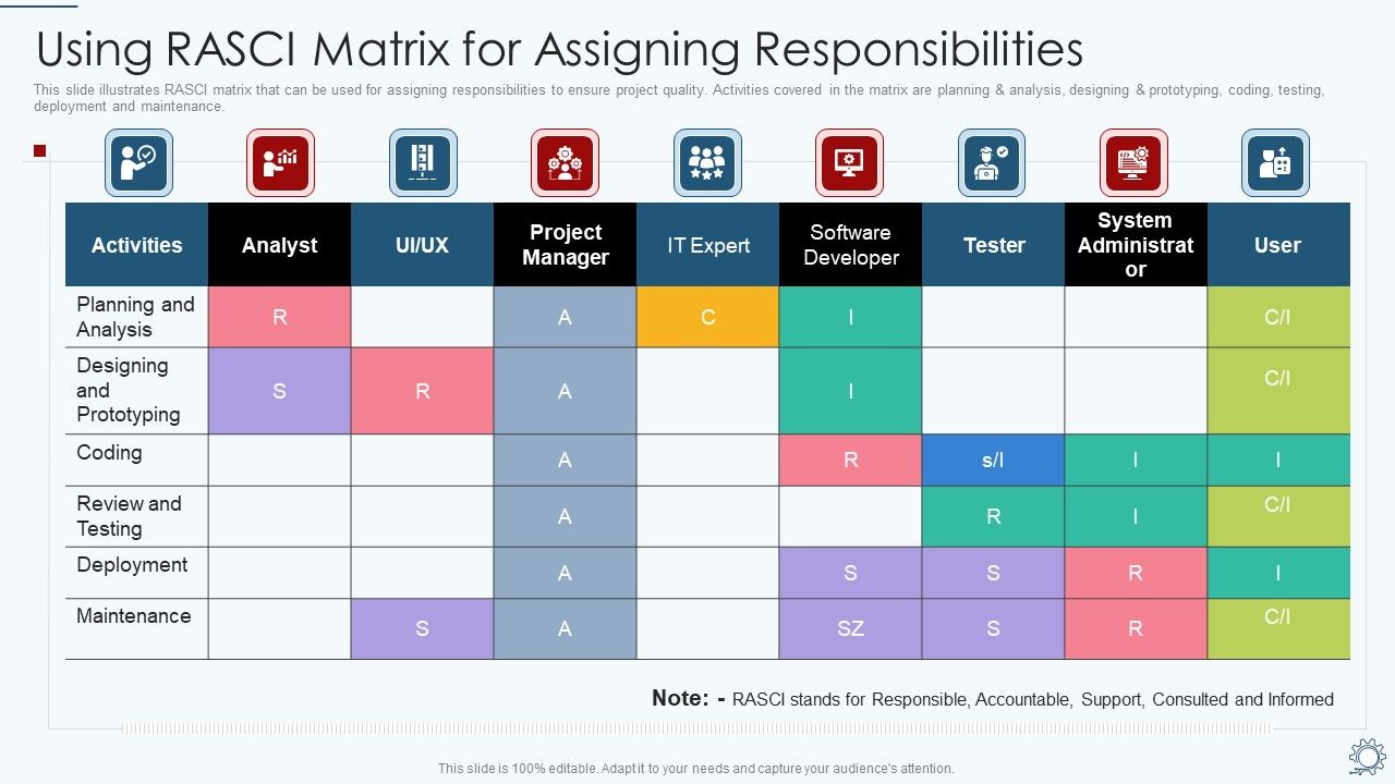 Development_And_Operations_Pipeline_IT_Using_RASCI_Matrix_For_Assigning_Responsibilities_Pictures_PDF_Slide_1.jpg