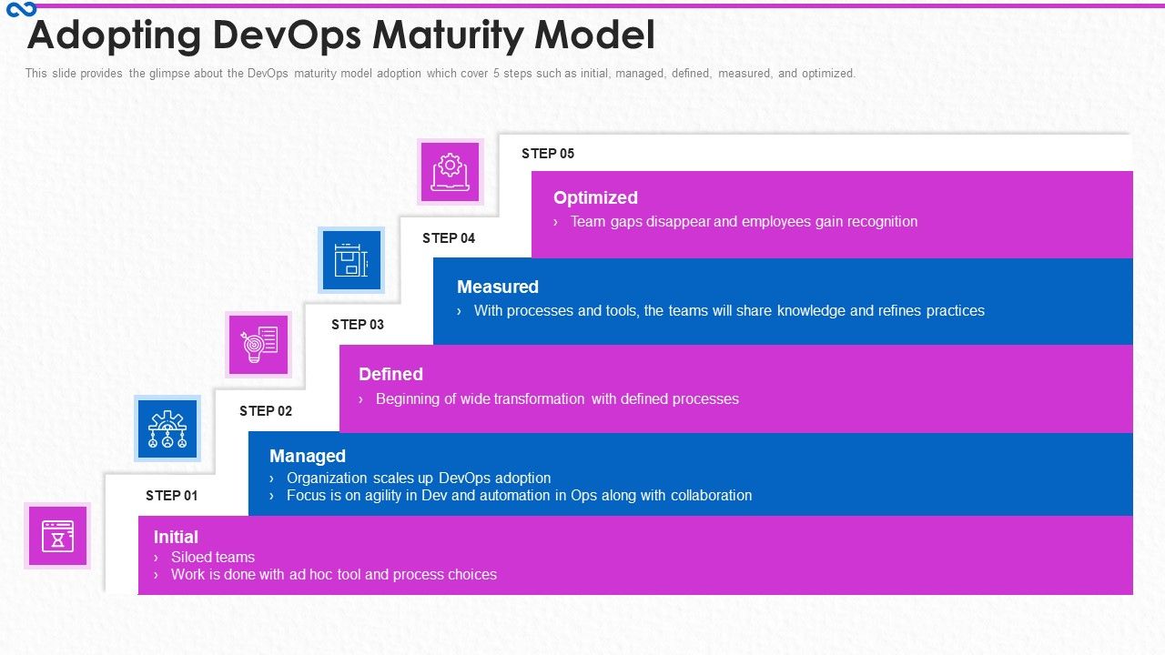 Development_And_Operations_Procedure_IT_Adopting_Devops_Maturity_Model_Pictures_PDF_Slide_1.jpg