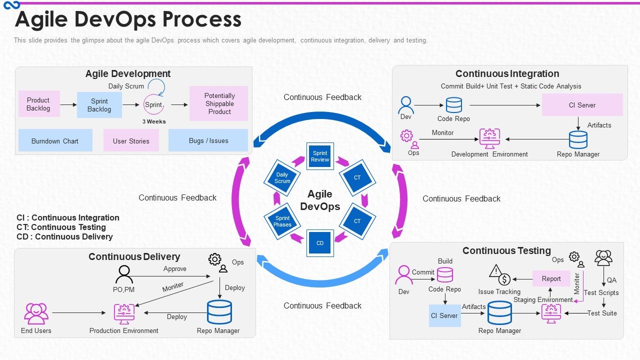 Development_And_Operations_Procedure_IT_Agile_Devops_Process_Clipart_PDF_Slide_1.jpg