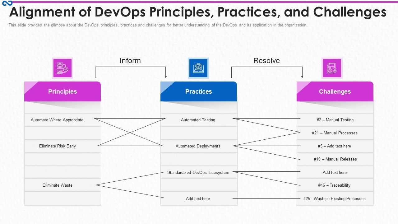 Development_And_Operations_Procedure_IT_Alignment_Of_Devops_Principles_Practices_And_Challenges_Template_PDF_Slide_1.jpg