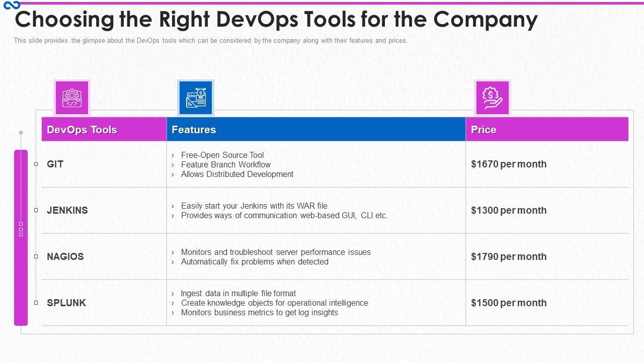 Development_And_Operations_Procedure_IT_Choosing_The_Right_Devops_Tools_For_The_Company_Introduction_PDF_Slide_1.jpg