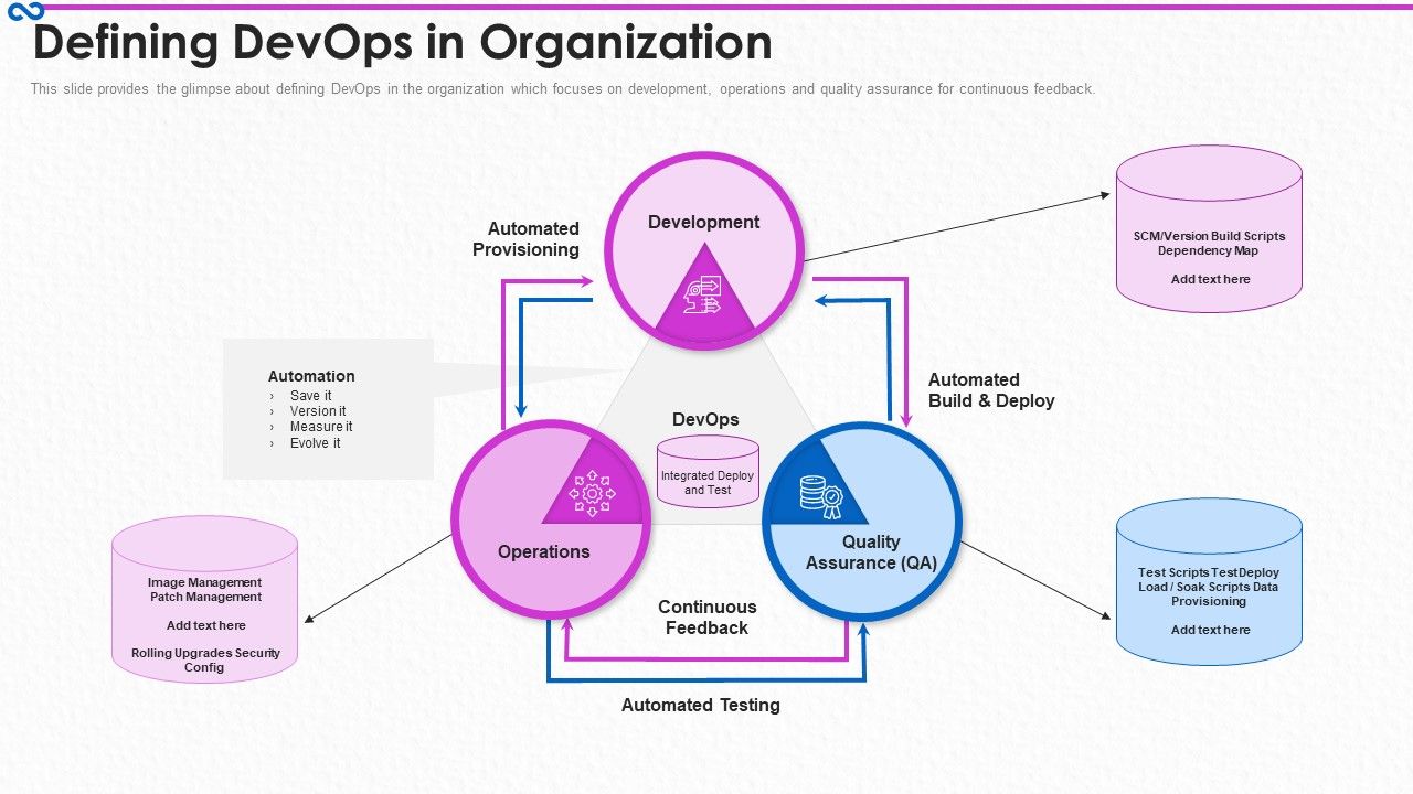 Development_And_Operations_Procedure_IT_Defining_Devops_In_Organization_Ideas_PDF_Slide_1.jpg