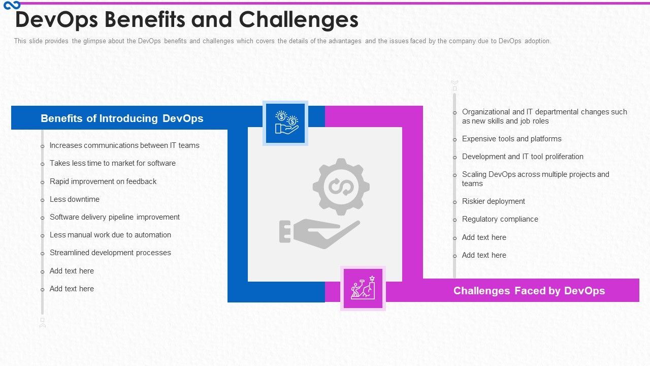 Development_And_Operations_Procedure_IT_Devops_Benefits_And_Challenges_Themes_PDF_Slide_1.jpg