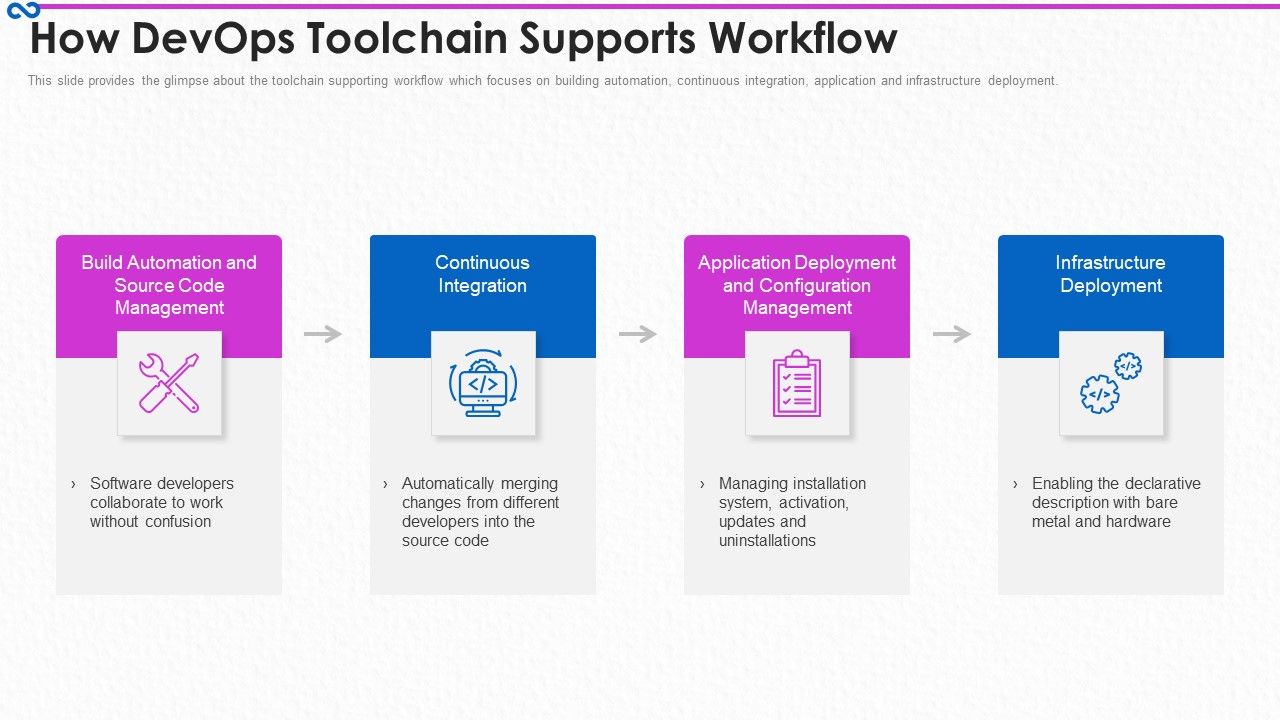 Development_And_Operations_Procedure_IT_How_Devops_Toolchain_Supports_Workflow_Graphics_PDF_Slide_1.jpg