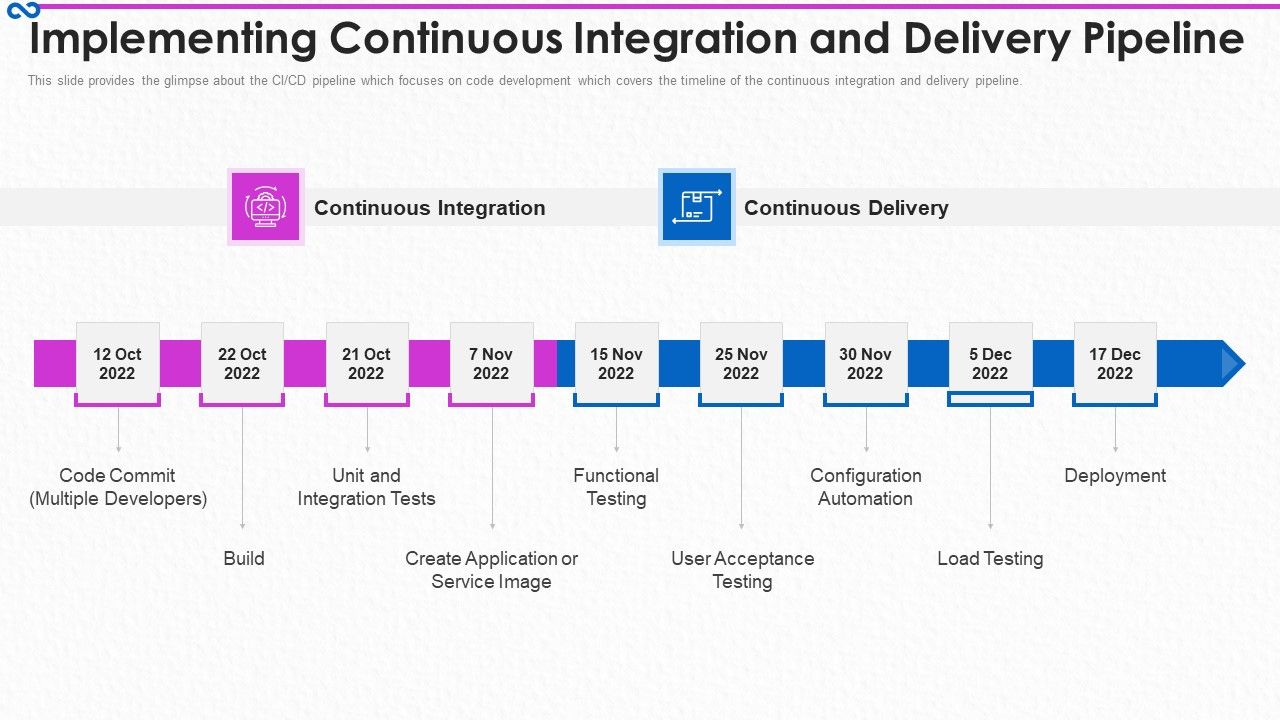 Development_And_Operations_Procedure_IT_Implementing_Continuous_Integration_Download_PDF_Slide_1.jpg