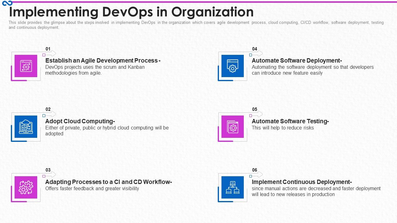 Development_And_Operations_Procedure_IT_Implementing_Devops_In_Organization_Themes_PDF_Slide_1.jpg