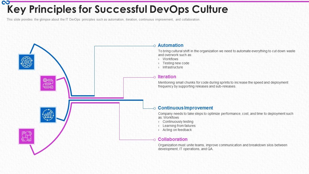 Development_And_Operations_Procedure_IT_Key_Principles_For_Successful_Devops_Culture_Elements_PDF_Slide_1.jpg