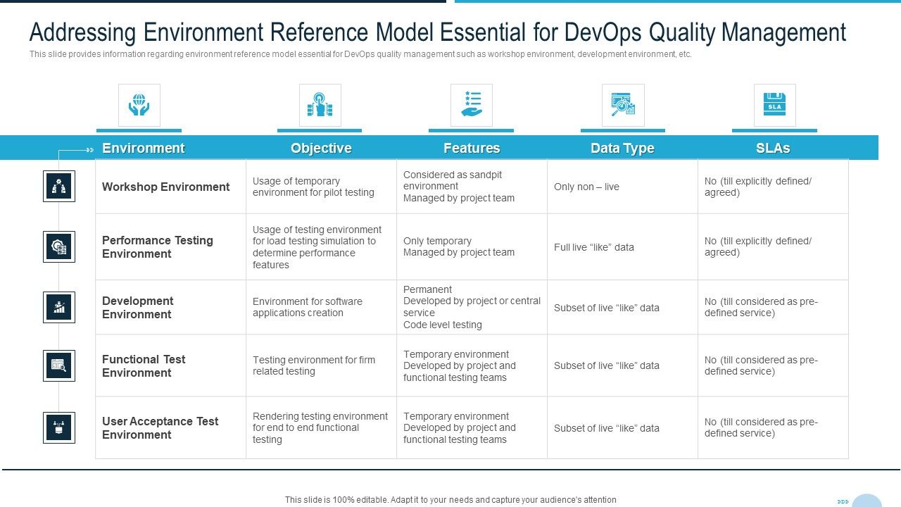 Development_And_Operations_Quality_Assurance_And_Validation_IT_Addressing_Environment_Information_PDF_Slide_1.jpg