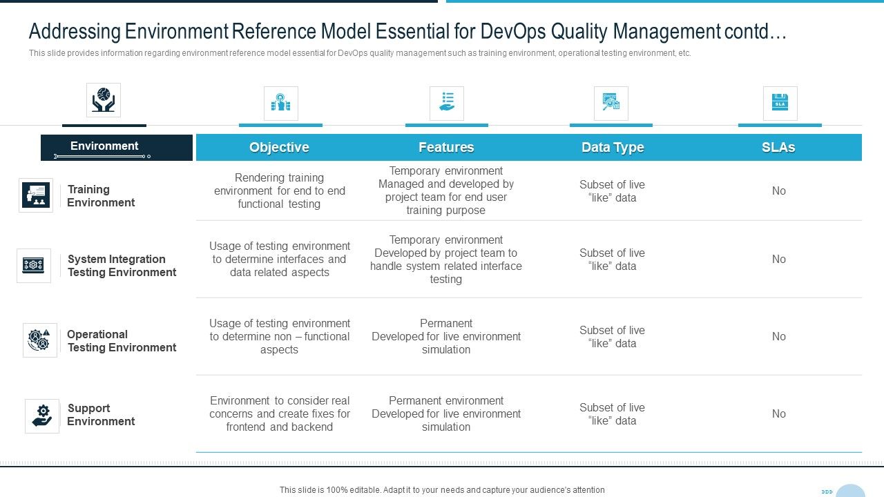 Development_And_Operations_Quality_Assurance_And_Validation_IT_Addressing_Environment_Reference_Information_PDF_Slide_1.jpg