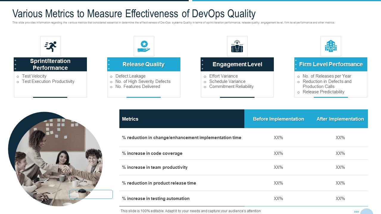 Development_And_Operations_Quality_Assurance_And_Validation_IT_Various_Metrics_To_Measure_Diagrams_PDF_Slide_1.jpg