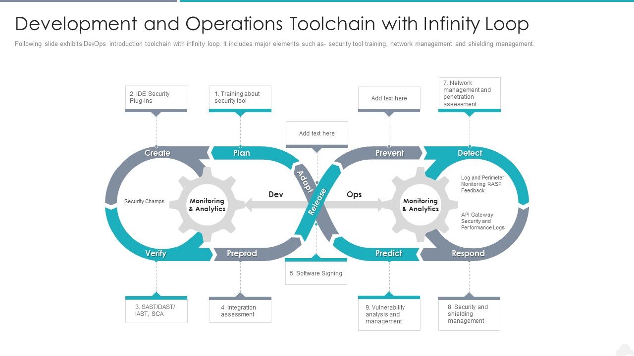 Development_And_Operations_Toolchain_With_Infinity_Loop_Guidelines_PDF_Slide_1.jpg