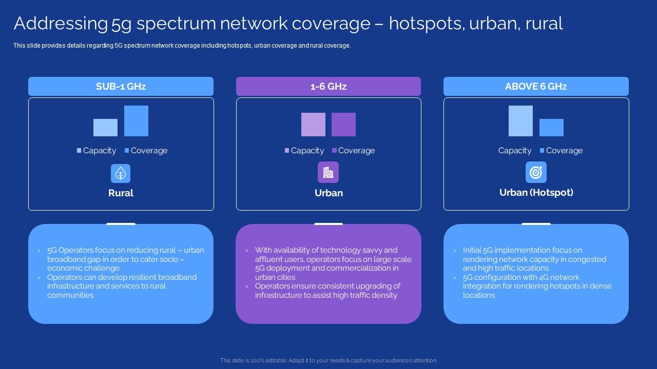 Development_Guide_For_5G_World_Addressing_5G_Spectrum_Network_Coverage_Hotspots_Urban_Rural_Themes_PDF_Slide_1.jpg