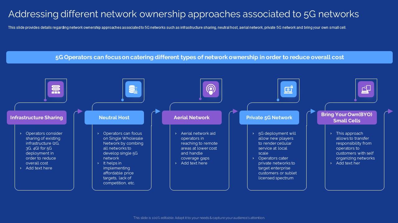 Development_Guide_For_5G_World_Addressing_Different_Network_Ownership_Approaches_Associated_To_5G_Networks_Clipart_PDF_Slide_1.jpg