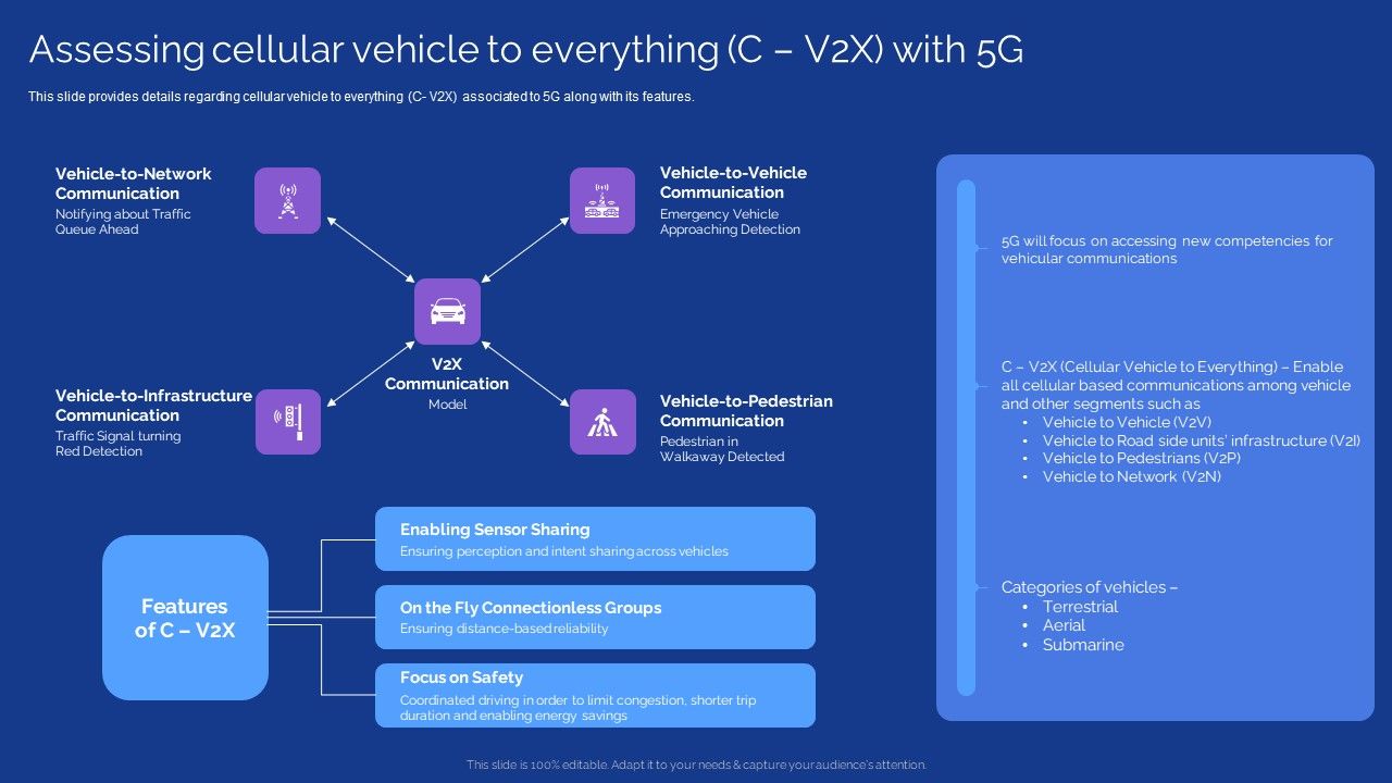 Development_Guide_For_5G_World_Assessing_Cellular_Vehicle_To_Everything_C_V2x_With_5G_Demonstration_PDF_Slide_1.jpg