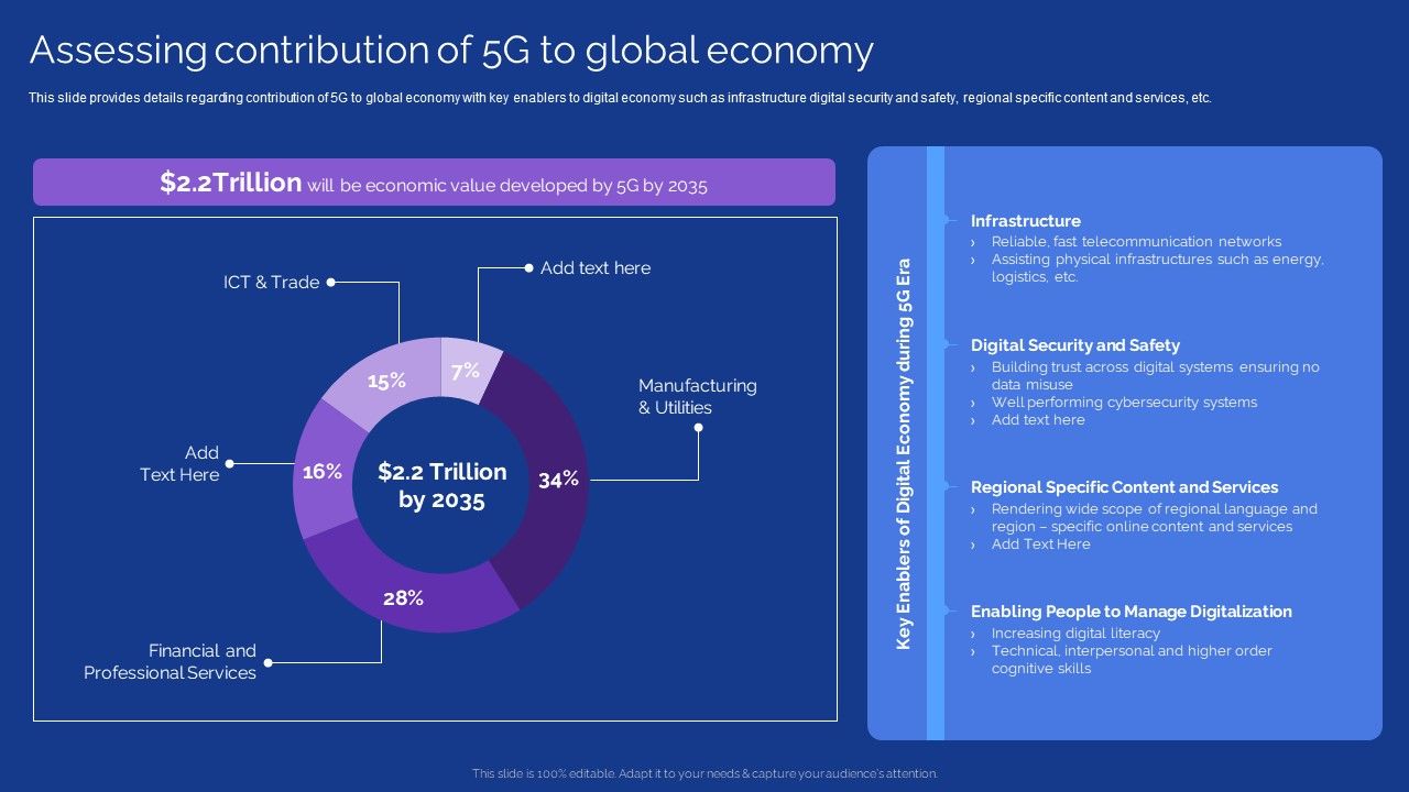 Development_Guide_For_5G_World_Assessing_Contribution_Of_5G_To_Global_Economy_Summary_PDF_Slide_1.jpg
