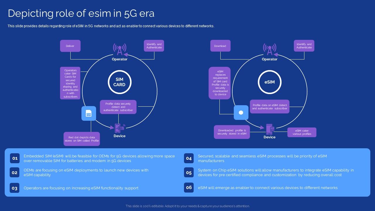 Development_Guide_For_5G_World_Depicting_Role_Of_Esim_In_5G_Era_Guidelines_PDF_Slide_1.jpg