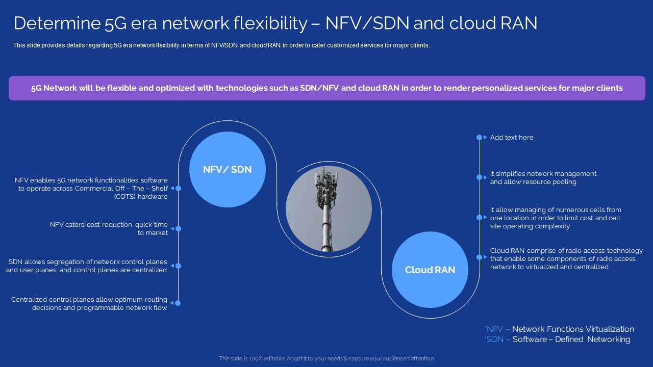 Development_Guide_For_5G_World_Determine_5G_Era_Network_Flexibility_NFV_SDN_And_Cloud_Ran_Brochure_PDF_Slide_1.jpg