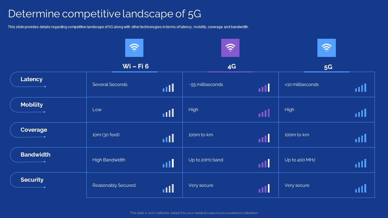 Development_Guide_For_5G_World_Determine_Competitive_Landscape_Of_5G_Demonstration_PDF_Slide_1.jpg