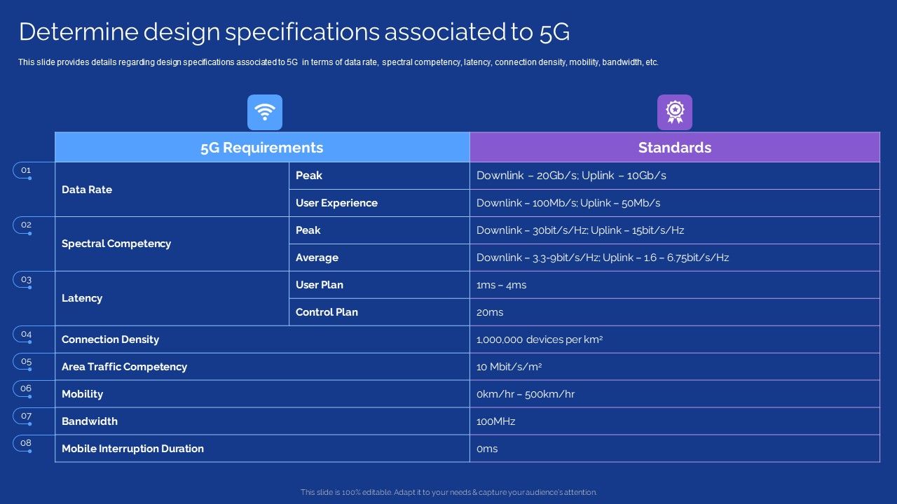 Development_Guide_For_5G_World_Determine_Design_Specifications_Associated_To_5G_Themes_PDF_Slide_1.jpg