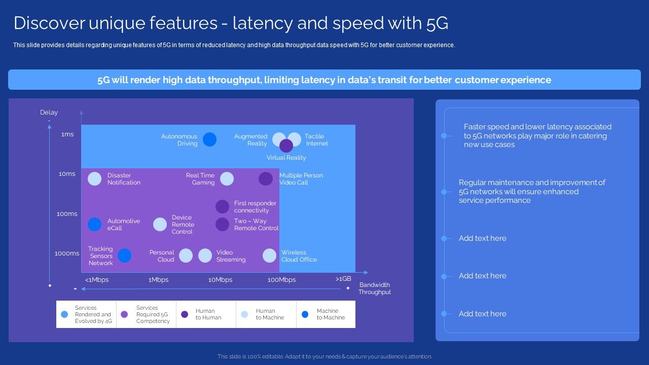 Development_Guide_For_5G_World_Discover_Unique_Features_Latency_And_Speed_With_5G_Sample_PDF_Slide_1.jpg