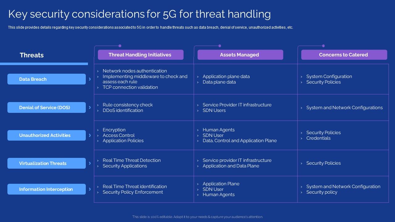 Development_Guide_For_5G_World_Key_Security_Considerations_For_5G_For_Threat_Handling_Slides_PDF_Slide_1.jpg