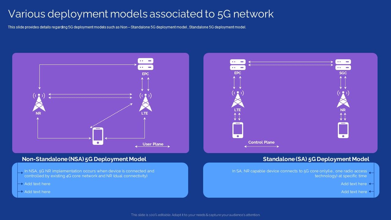 Development_Guide_For_5G_World_Various_Deployment_Models_Associated_To_5G_Network_Diagrams_PDF_Slide_1.jpg