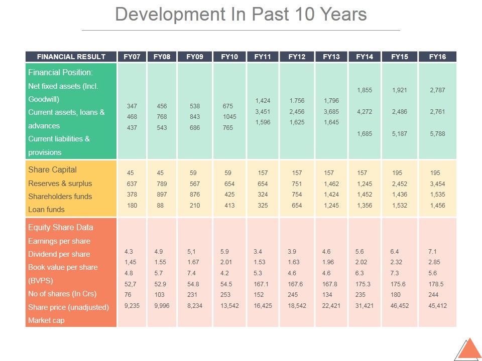 Development_In_Past_10_Years_Template_2_Ppt_PowerPoint_Presentation_Files_Slide_1.jpg