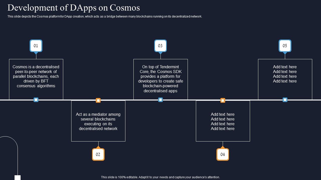 Development_Of_Dapps_On_Cosmos_Decentralization_App_Development_Structure_PDF_Slide_1.jpg