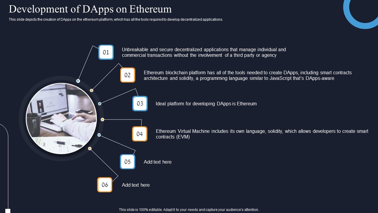 Development_Of_Dapps_On_Ethereum_Decentralization_App_Development_Structure_PDF_Slide_1.jpg