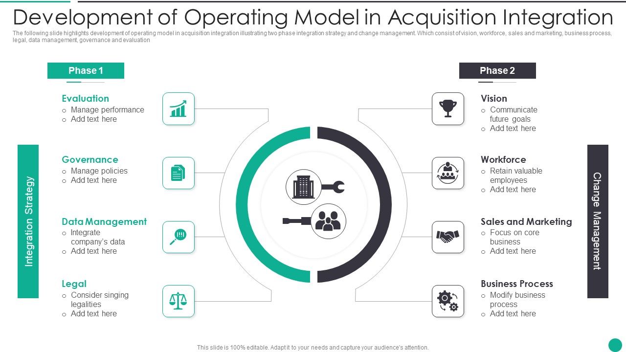 Development_Of_Operating_Model_In_Acquisition_Integration_Designs_PDF_Slide_1.jpg