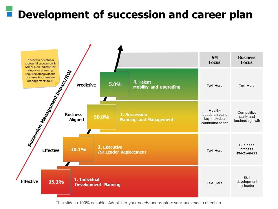 Development_Of_Succession_And_Career_Plan_Ppt_PowerPoint_Presentation_Infographic_Template_Graphic_Tips_Slide_1.jpg