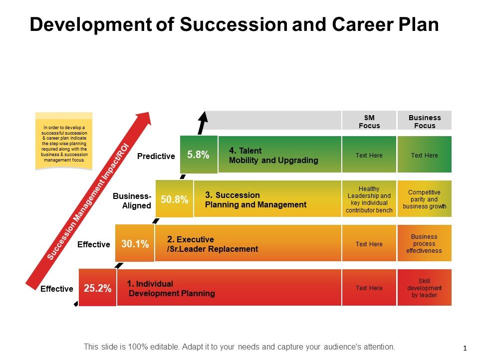 Development_Of_Succession_And_Career_Plan_Ppt_PowerPoint_Presentation_Layouts_Professional_Slide_1.jpg