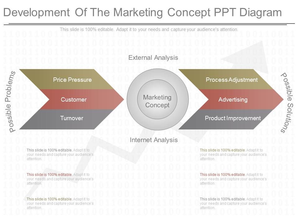 Development_Of_The_Marketing_Concept_Ppt_Diagram_1.jpg
