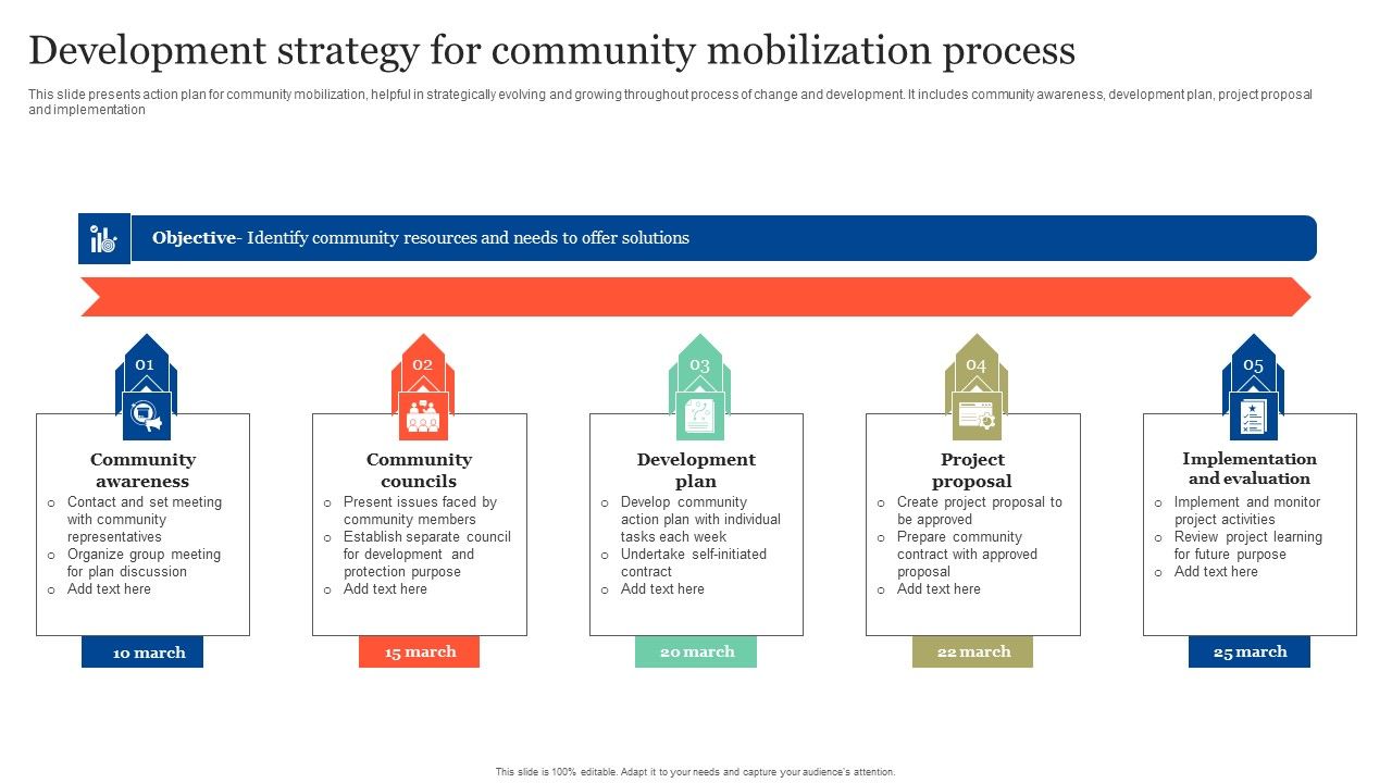 Development_Strategy_For_Community_Mobilization_Process_Sample_PDF_Slide_1.jpg