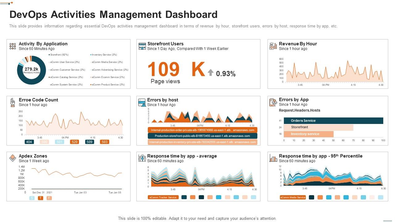 Devops_Activities_Management_Dashboard_Devops_Deployment_Initiative_IT_Slides_PDF_Slide_1.jpg