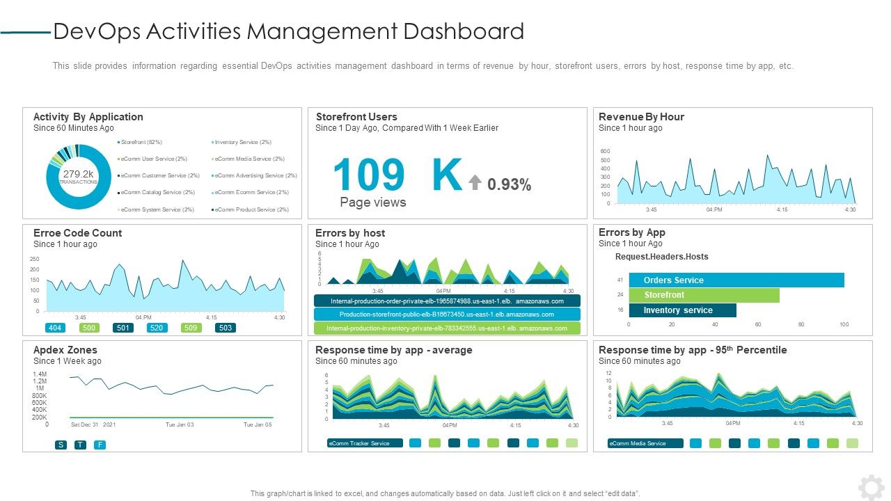 Devops_Activities_Management_Dashboard_Formats_PDF_Slide_1.jpg