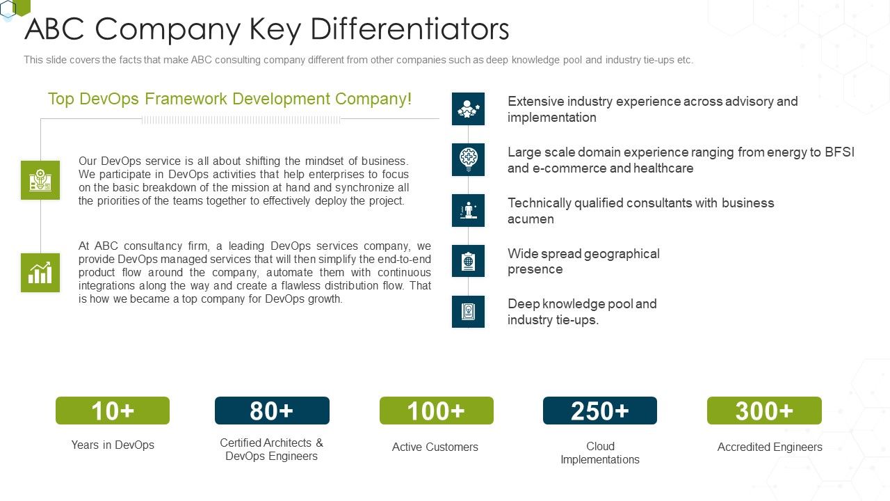 Devops_Advisory_Management_Proposal_IT_Abc_Company_Key_Differentiators_Download_PDF_Slide_1.jpg