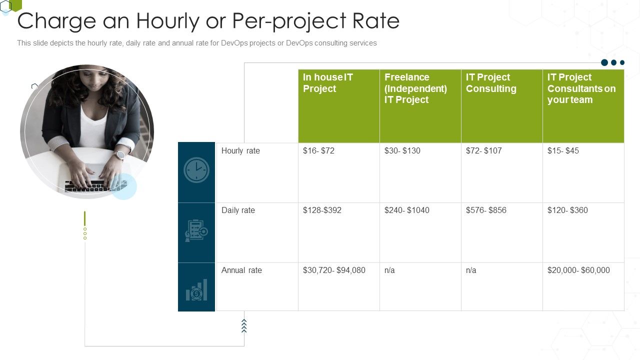 Devops_Advisory_Management_Proposal_IT_Charge_An_Hourly_Or_Per_Project_Rate_Professional_PDF_Slide_1.jpg