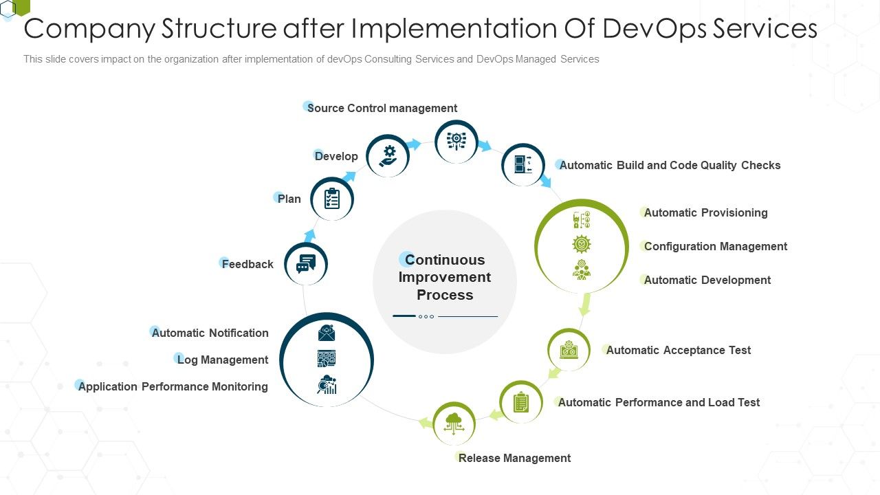 Devops_Advisory_Management_Proposal_IT_Company_Structure_After_Implementation_Of_Devops_Services_Background_PDF_Slide_1.jpg