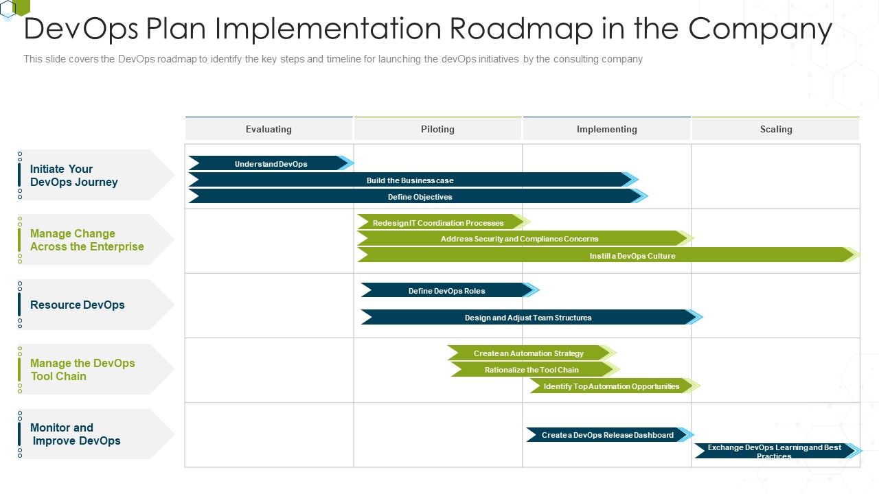 Devops_Advisory_Management_Proposal_IT_Devops_Plan_Implementation_Roadmap_In_The_Company_Formats_PDF_Slide_1.jpg