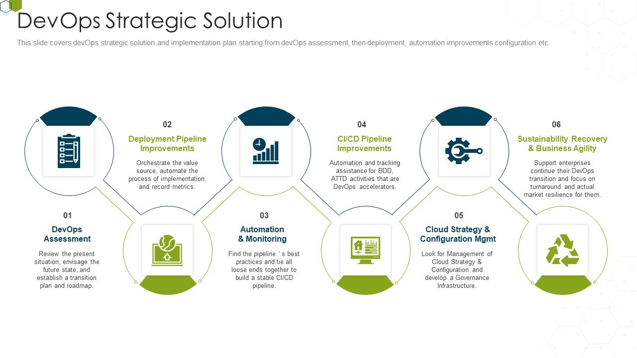 Devops_Advisory_Management_Proposal_IT_Devops_Strategic_Solution_Elements_PDF_Slide_1.jpg