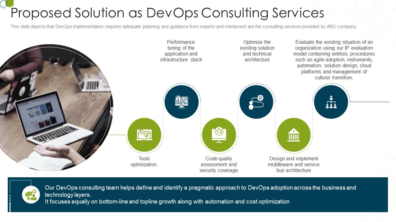Devops_Advisory_Management_Proposal_IT_Proposed_Solution_As_Devops_Consulting_Services_Topics_PDF_Slide_1.jpg