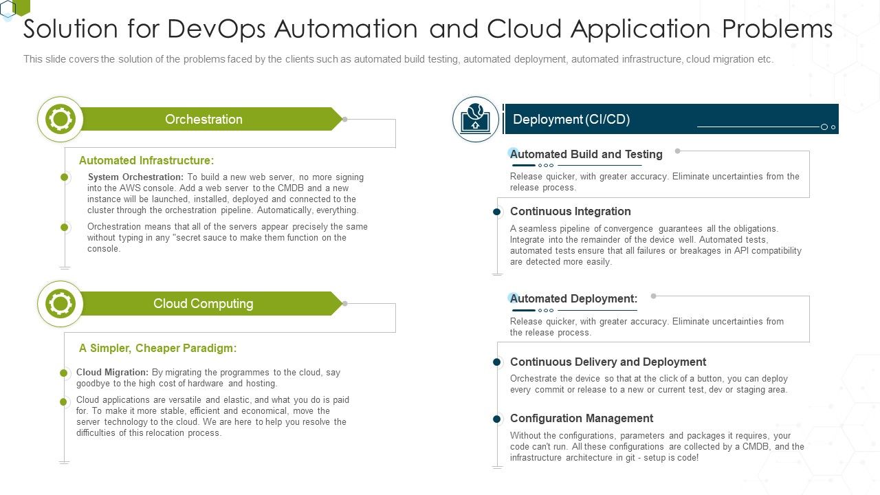 Devops_Advisory_Management_Proposal_IT_Solution_For_Devops_Automation_And_Cloud_Application_Problems_Ideas_PDF_Slide_1.jpg