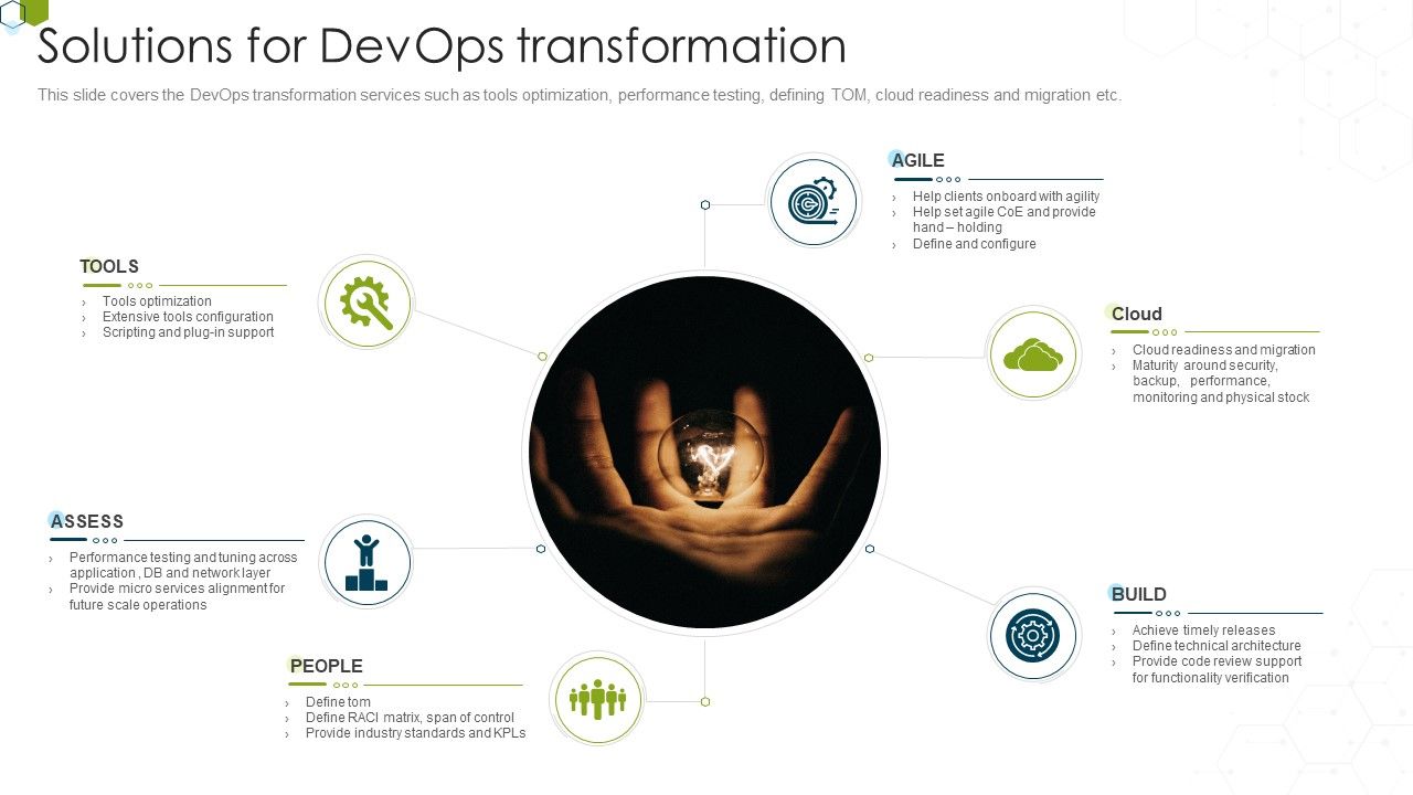Devops_Advisory_Management_Proposal_IT_Solutions_For_Devops_Transformation_Template_PDF_Slide_1.jpg