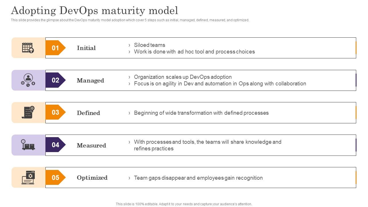 Devops_App_Process_Administration_Adopting_Devops_Maturity_Model_Guidelines_PDF_Slide_1.jpg