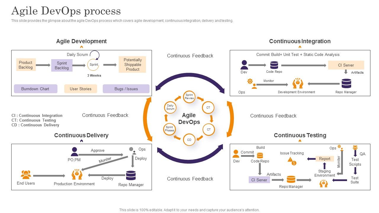 Devops_App_Process_Administration_Agile_Devops_Process_Guidelines_PDF_Slide_1.jpg
