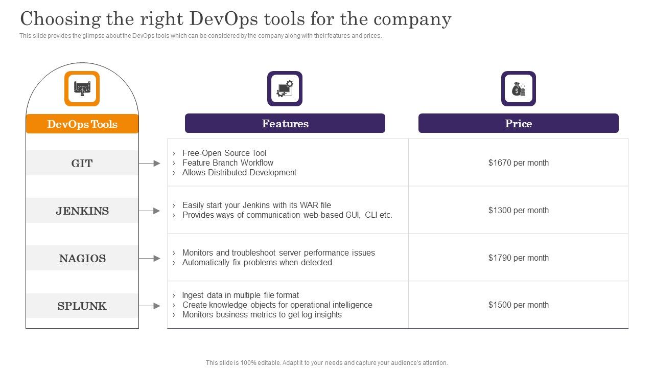 Devops_App_Process_Administration_Choosing_The_Right_Devops_Tools_For_The_Company_Download_PDF_Slide_1.jpg