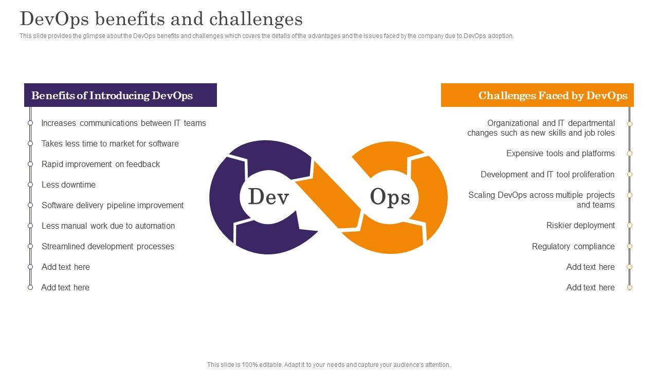 Devops_App_Process_Administration_Devops_Benefits_And_Challenges_Formats_PDF_Slide_1.jpg